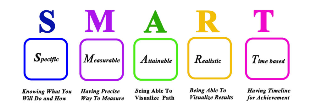 SMART goals for new year's resolutions